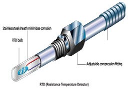 Resistor Temperature Detector (RTD)