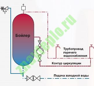 Схема монтажа насоса для рециркуляции воды