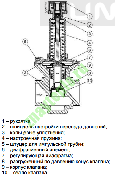 Балансировочный клапан. Как он выглядит и зачем нужен.