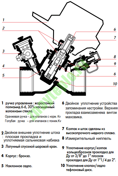 Балансировочный клапан. Как он выглядит и зачем нужен.